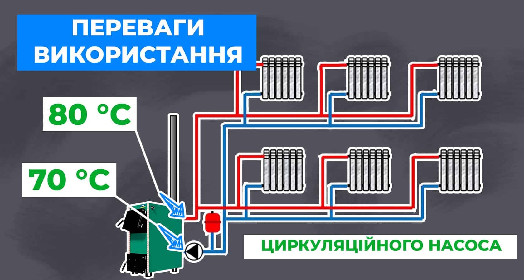Циркуляційний насос у закритій системі опалення - зображення | kotel-zubr.com
