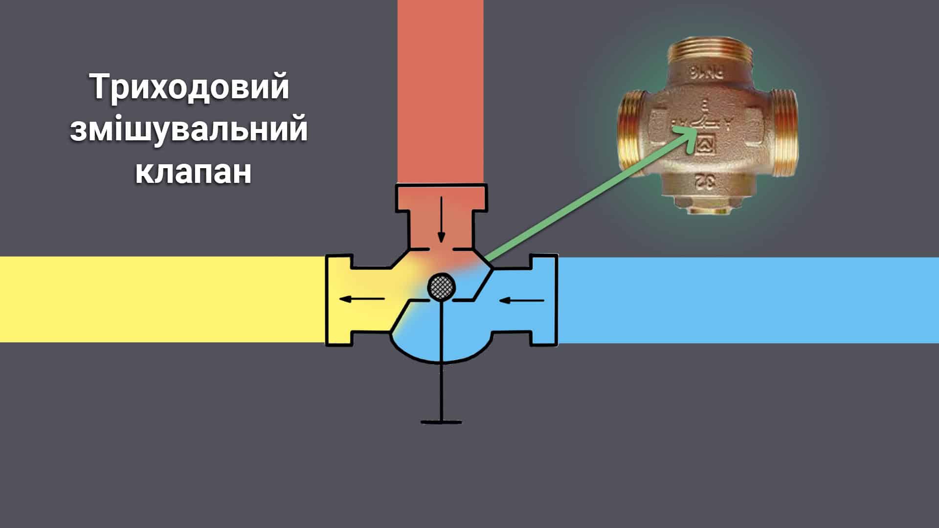 Простая схема обвязки твердотопливного котла для закрытых систем отопления - изображение | kotel-zubr.com