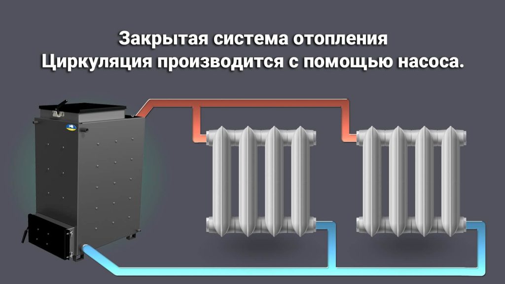 Простая схема обвязки твердотопливного котла для закрытых систем отопления