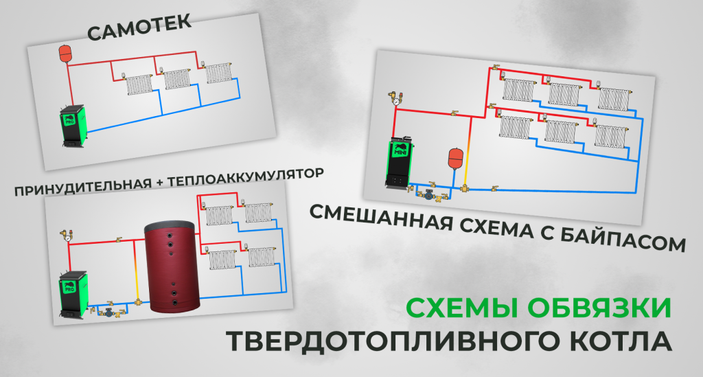 Cхемы обвязки твердотопливного котла