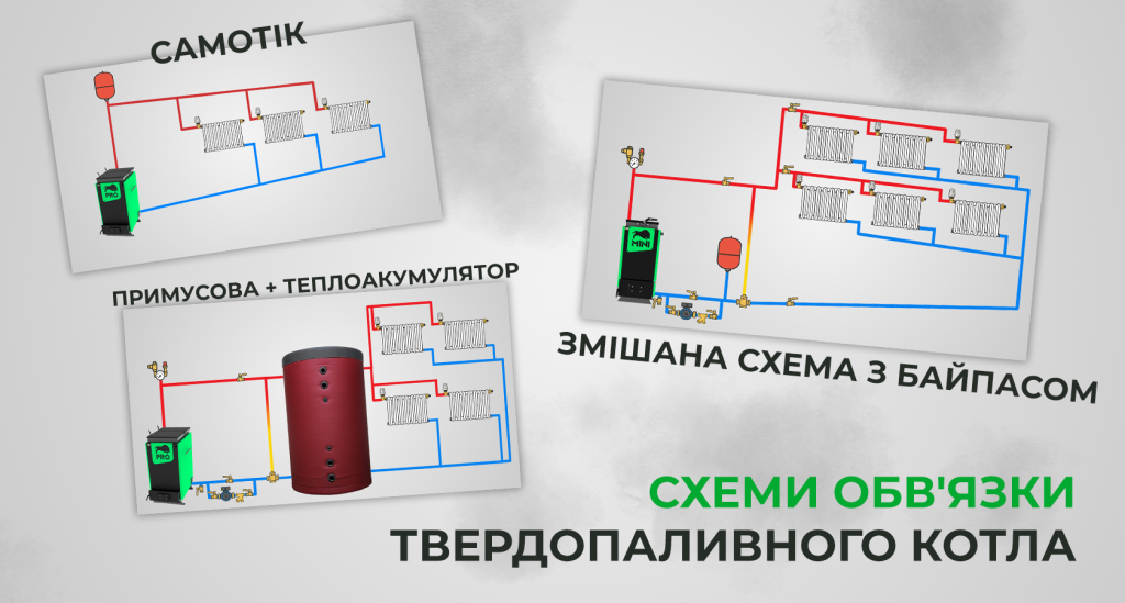 Cхеми обв’язки твердопаливного котла