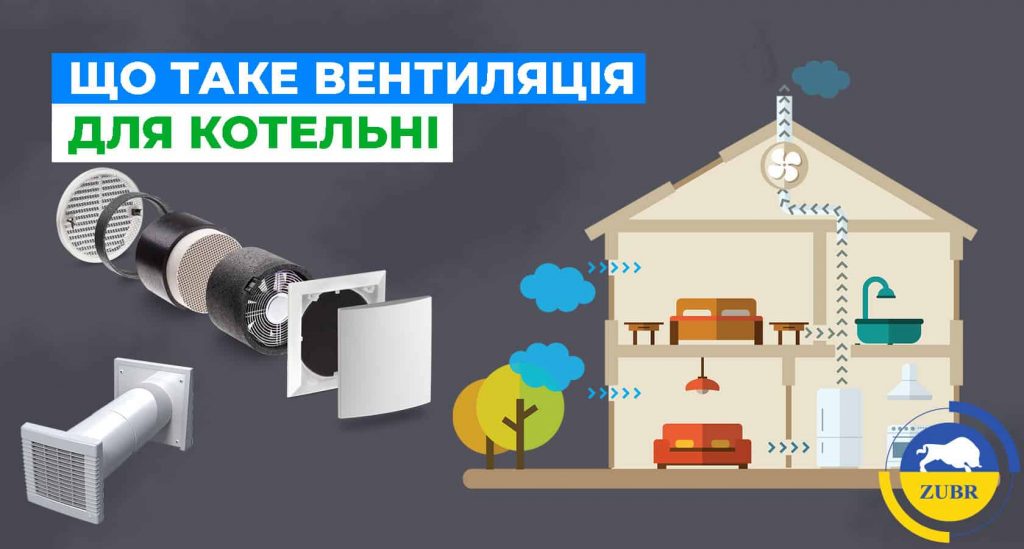 Як правильно організувати вентиляцію котельні з твердопаливним котлом?