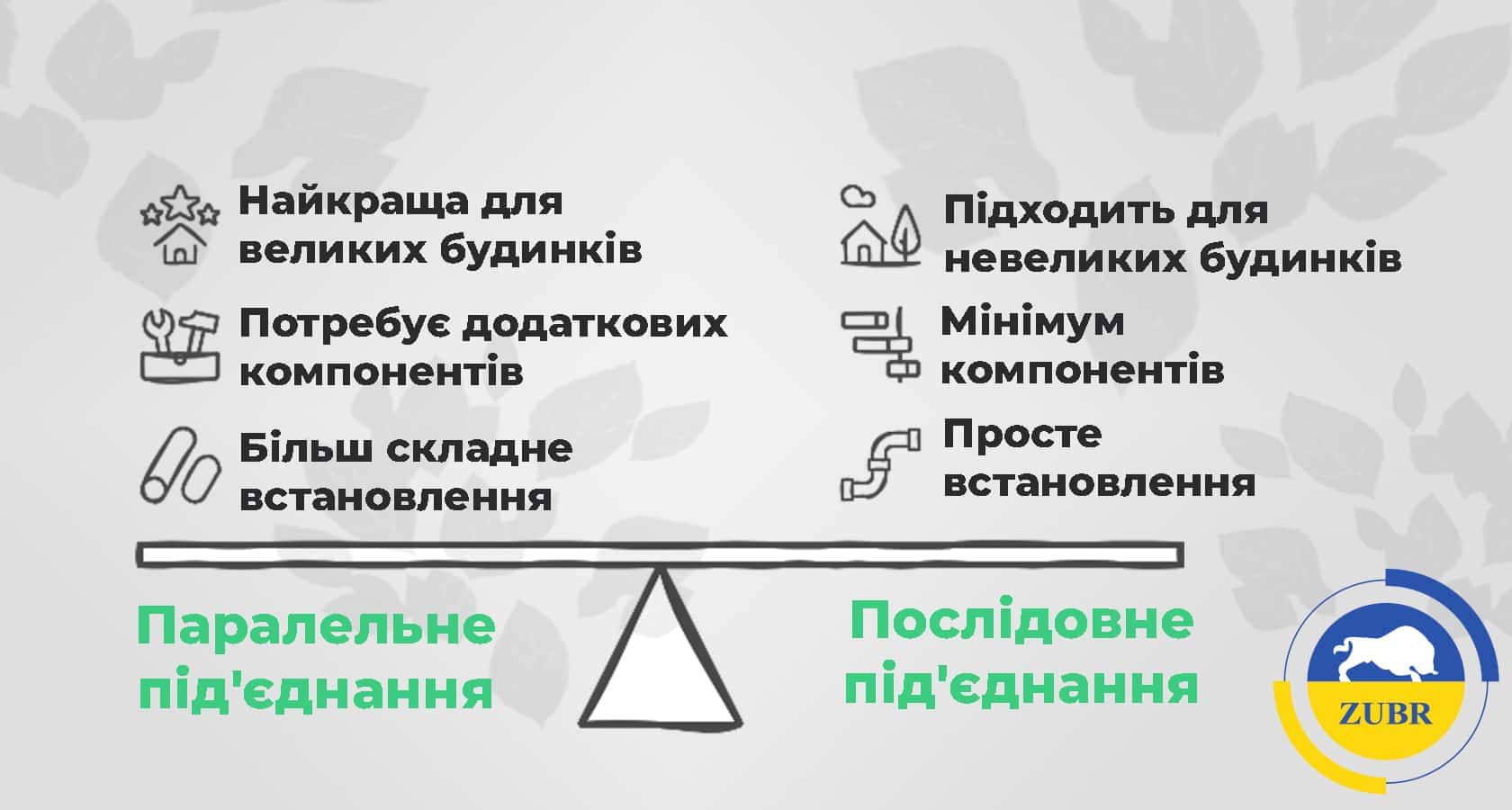 Обв’язка твердопаливного та електричного котла в одній системі опалення - зображення | kotel-zubr.com