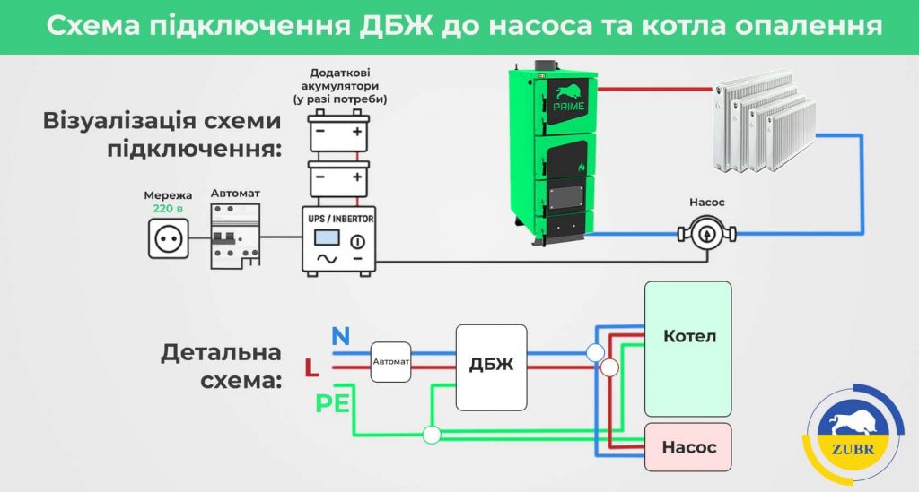 Безперебійник до насоса опалення як підключити і навіщо потрібен? - зображення | kotel-zubr.com