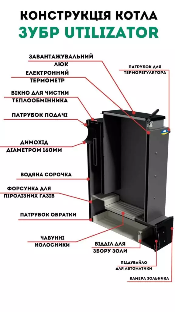 Безперебійник до насоса опалення як підключити і навіщо потрібен? - зображення | kotel-zubr.com