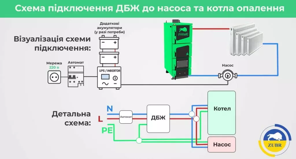Безперебійник до насоса опалення як підключити і навіщо потрібен? - зображення | kotel-zubr.com